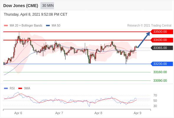 IFSMarkets|4月9日 Trading Central市场简报