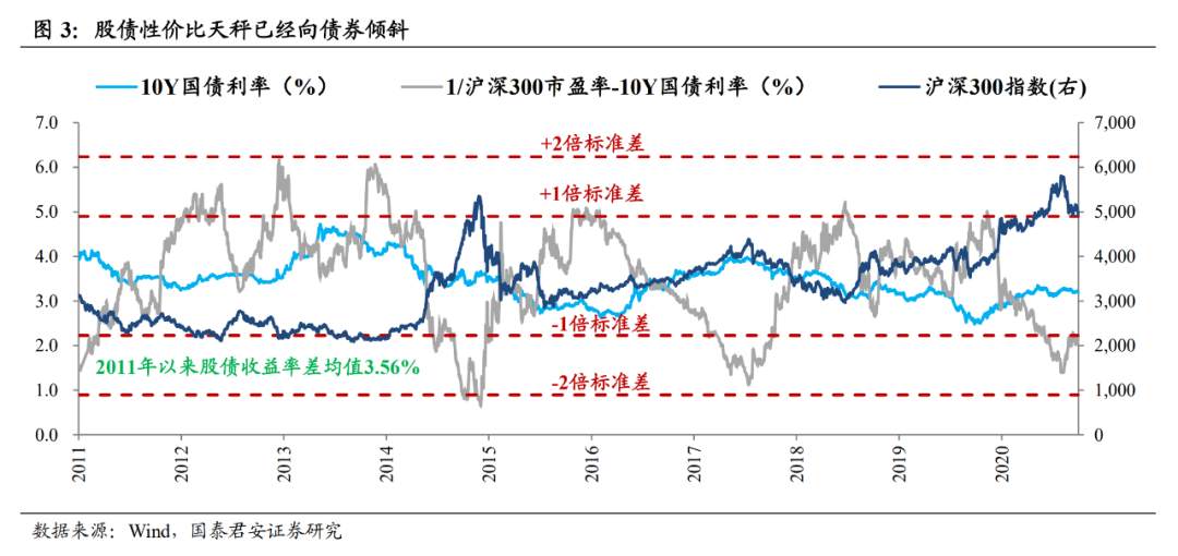 忘了抱团股吧，2021年真正的核心资产是10年期国债