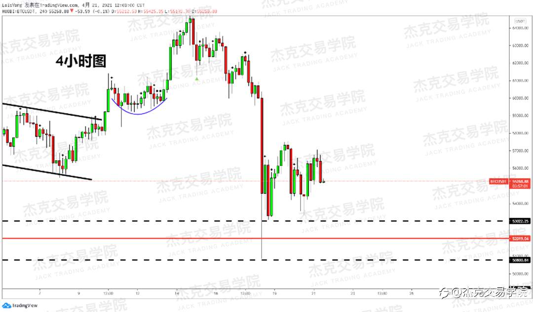 [4月21日策略]黄金/原油/英镑/欧元/美日/澳元/标普/BTC/ETH