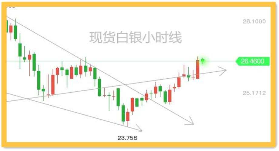 整数关口乃兵家必争之地，黄金多空之战逼近