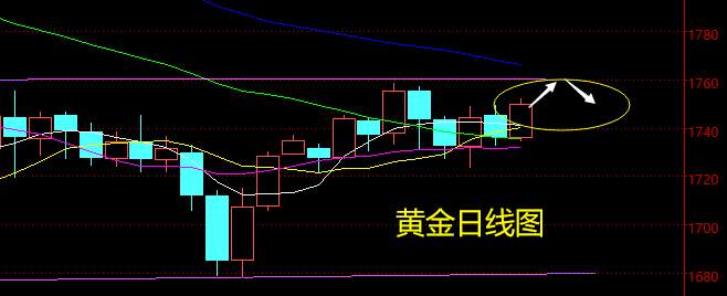 老黑策略：4.15晚盘外汇、黄金、原油分析策略