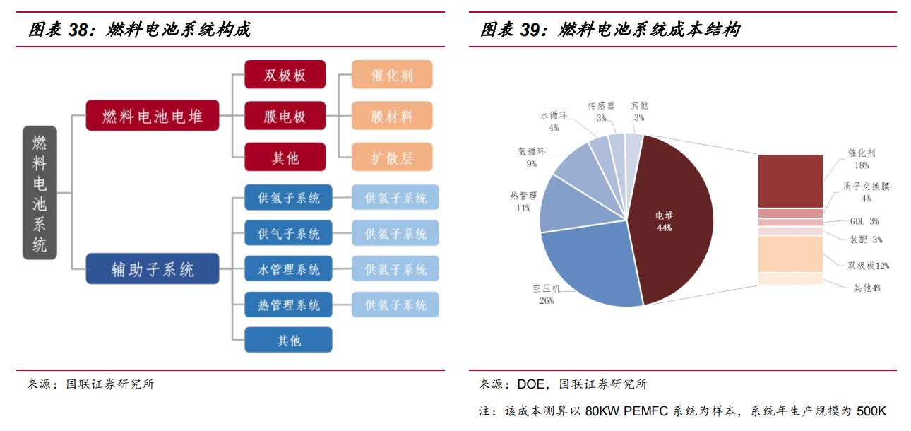 碳中和时代的零碳能源——一文读懂中国氢能产业链投资逻辑