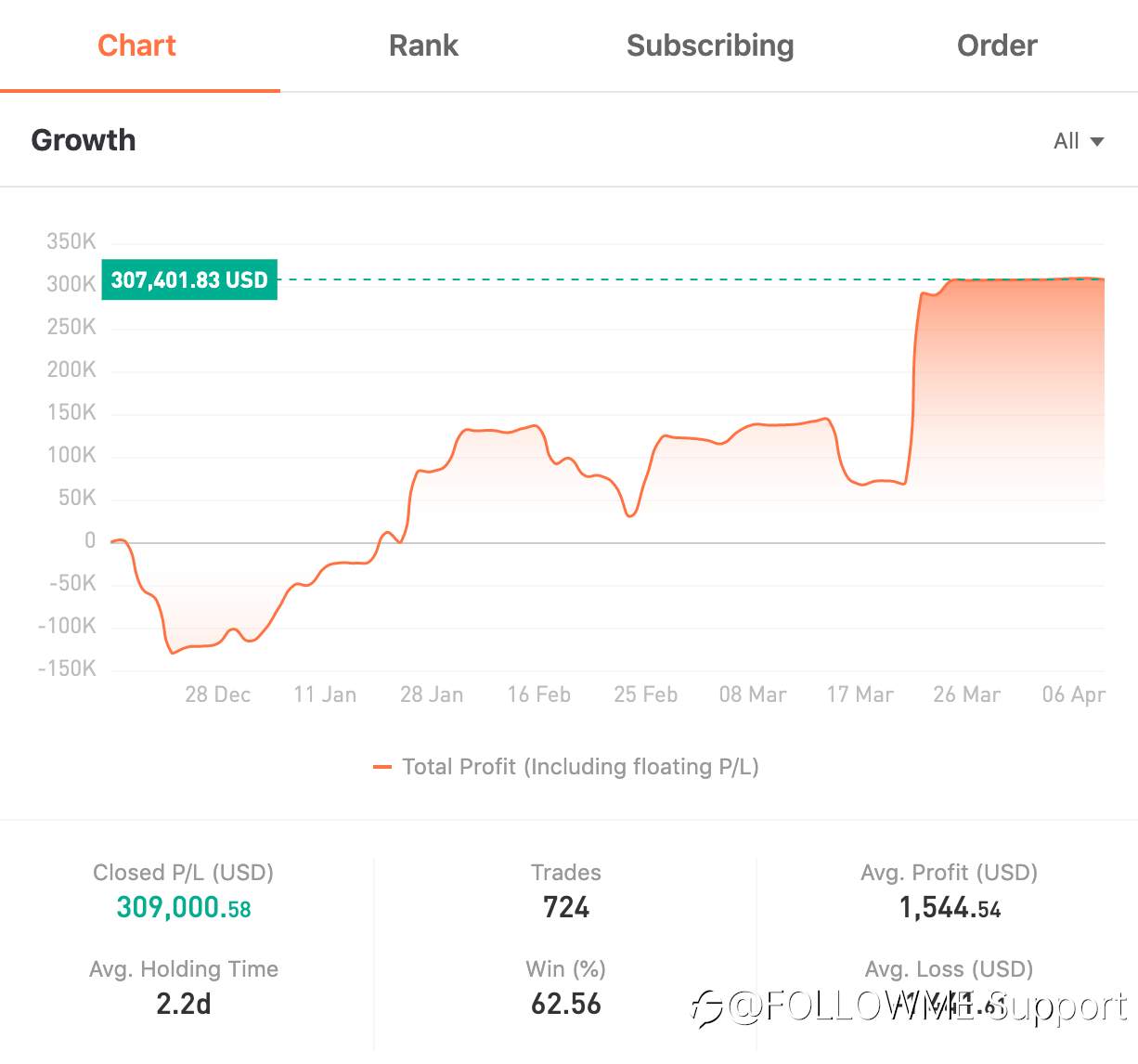 TRADER OF THE WEEK | @danney5215