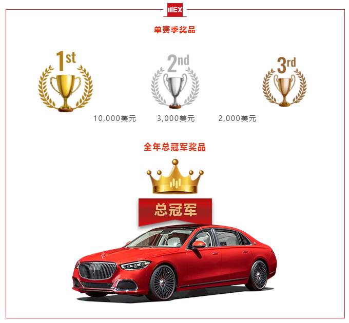 MEXGROUP：大通模拟大赛 | 第二轮报名已于4月20日周二开始啦~