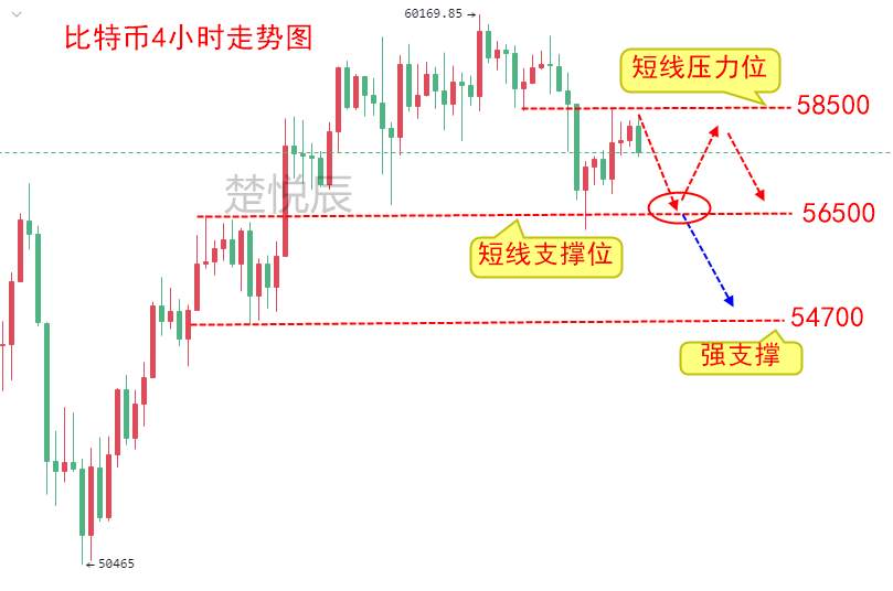 楚悦辰：4.5比特币以太坊高位刹车，要掉头了吗？