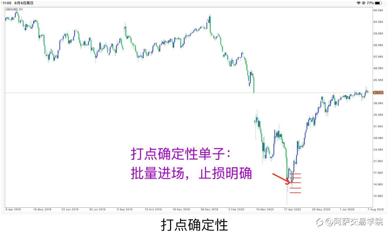 【交易精选】外汇交易基础学习：交易策略评分标准、性价比和确认度