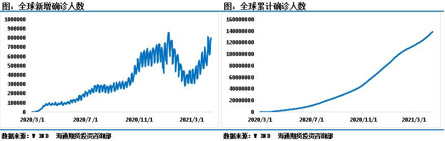 疫情阴云密布，OPEC为何仍要增产？