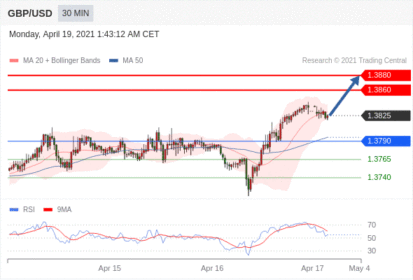 每日分析｜4/19 Trading Central 技术点评