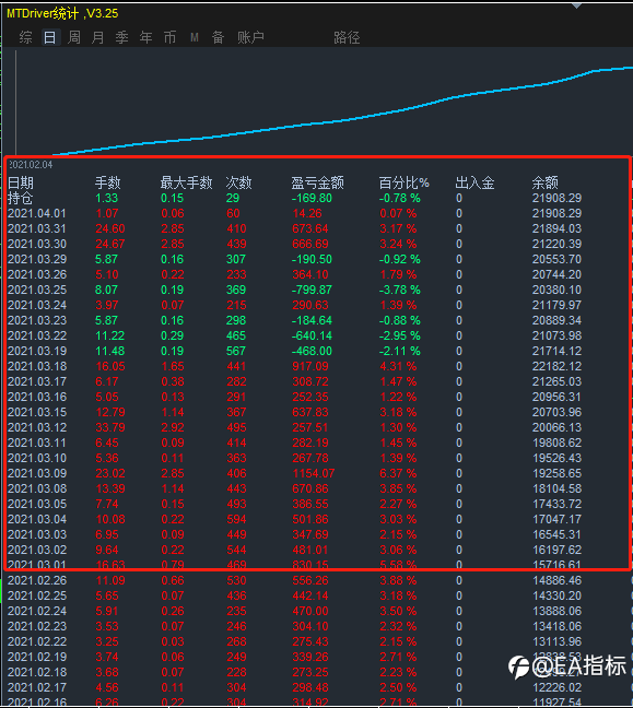 3月份交易统计。