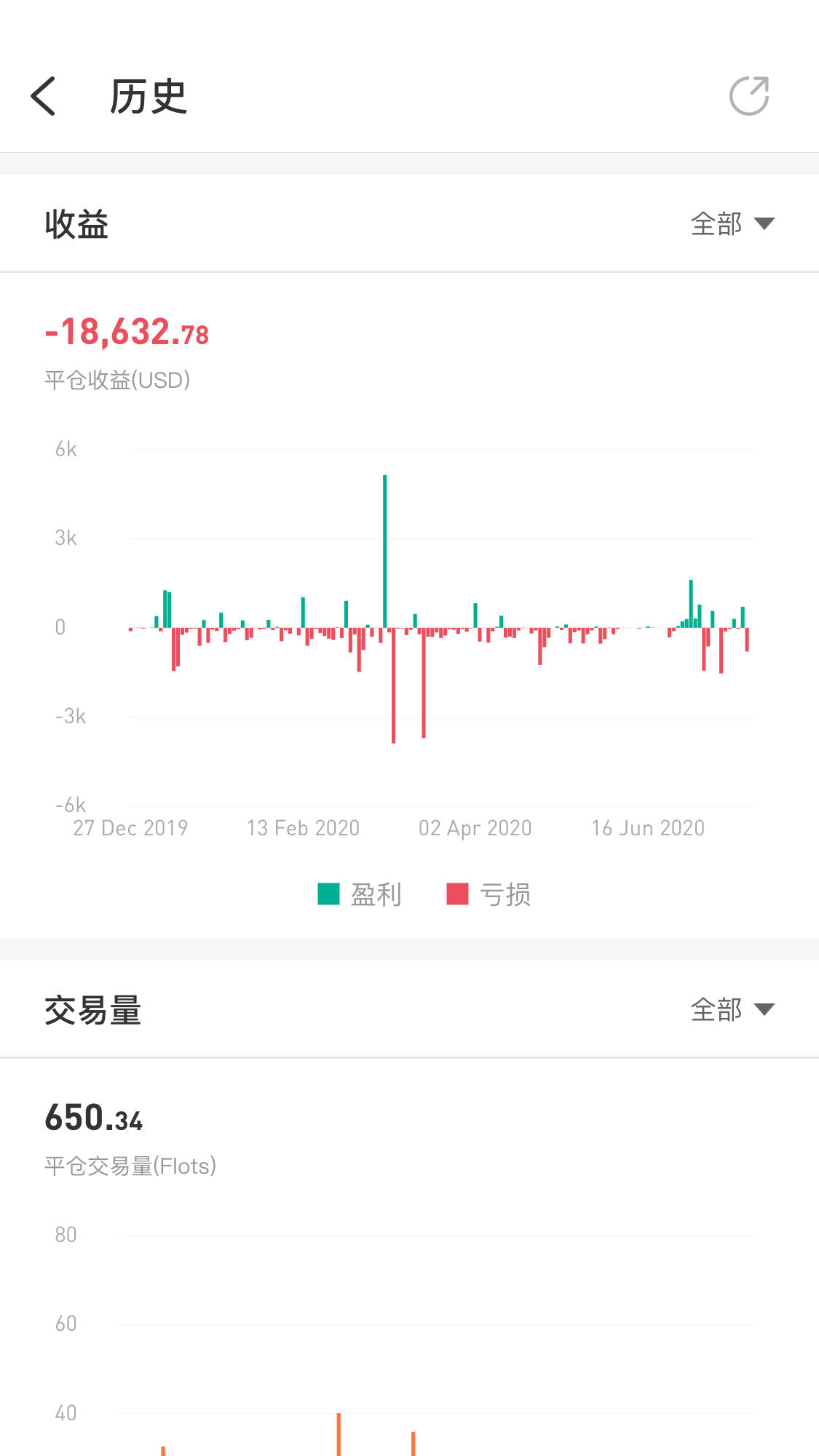 feed image