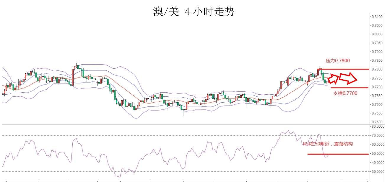 MEXGROUP：大通金融快讯|美债收益率仍限制美元，非美货币多头可兑现部分利润