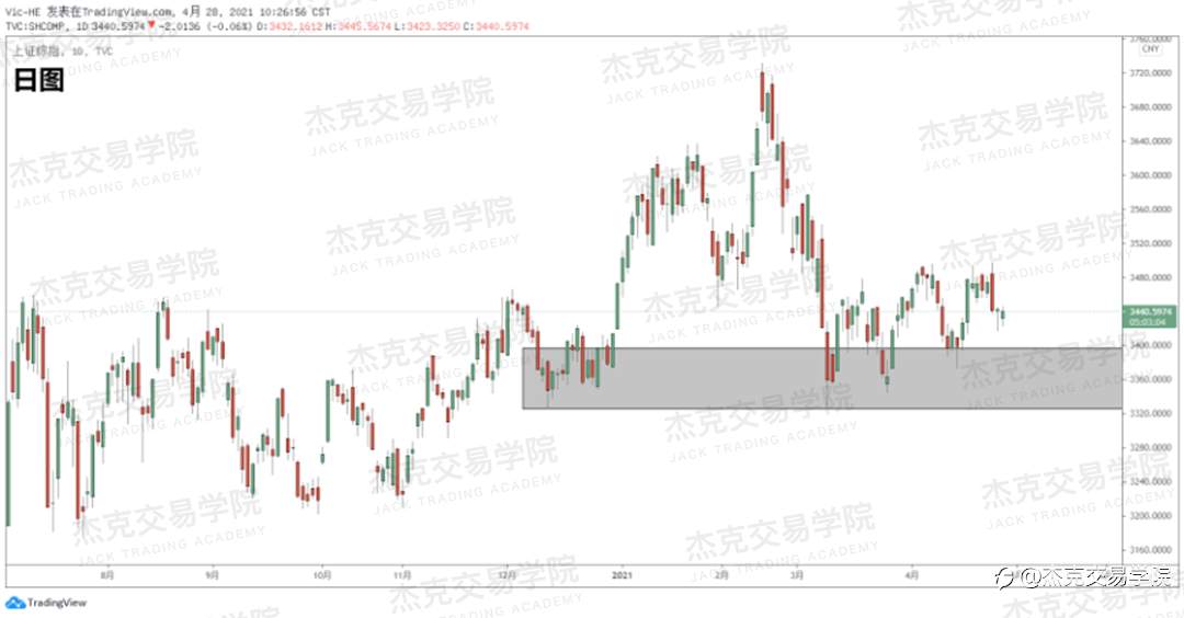 [4月28日策略]黄金/原油/英镑/欧元/美日/澳元/标普/BTC/ETH
