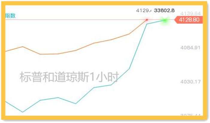 黄金多头还会被头肩顶支配吗？