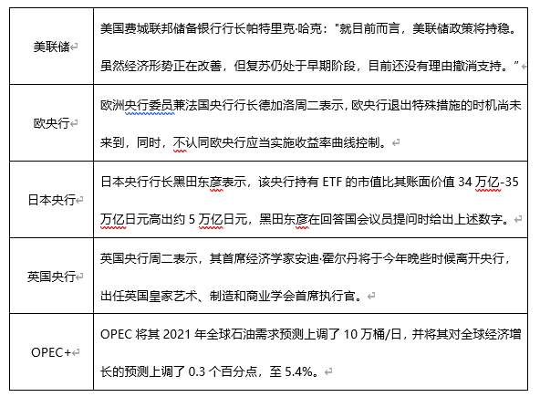 ATFX早评0414：欧元、黄金、原油，短线H4分析