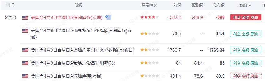 SCOPE MARKETS【EIA特刊】丨2021.04.21