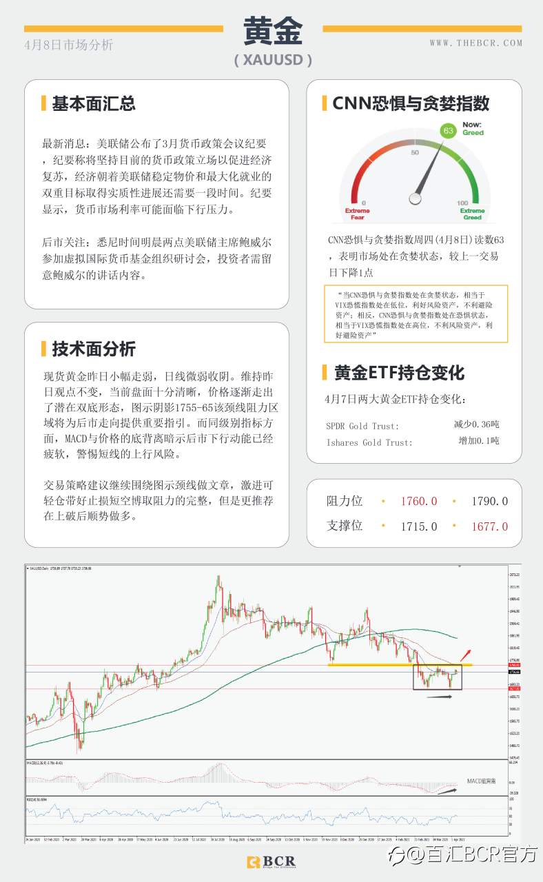 【百汇BCR今日市场分析2021.4.8】英镑受压疫苗风险，原油陷入艰难挣扎
