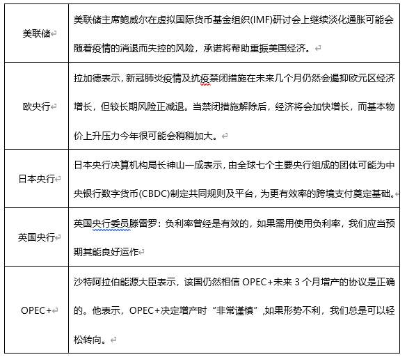 ATFX早评0409：欧元、黄金、原油，短线H4分析