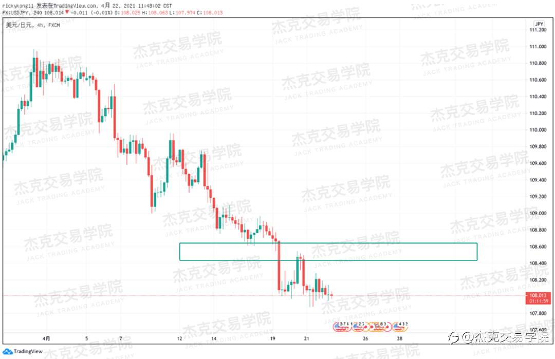 [4月22日策略]黄金/原油/英镑/欧元/美日/澳元/标普/BTC/ETH