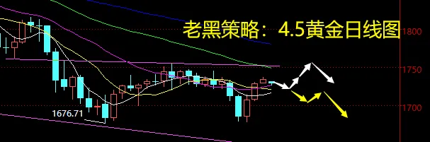 老黑策略：4.5黄金分析策略