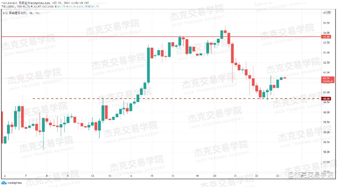 [4月23日策略]黄金/原油/英镑/欧元/美日/澳元/标普/BTC/ETH