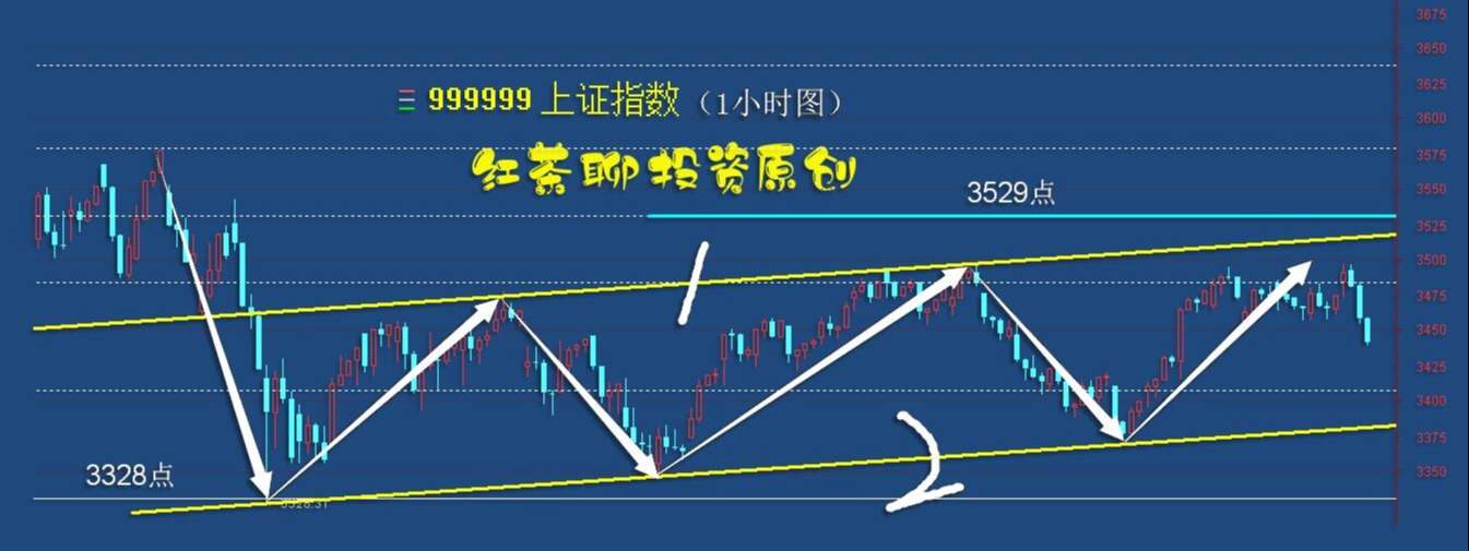 4.26收评：创业板第5浪上涨正在朝我们奔来