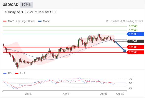 （4月8日）今日Just2Trade捷仕分析师观点