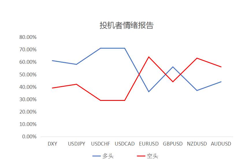 MEXGROUP：大通金融快讯|美债收益率仍施压美元，但在极短线上仍有技术性反弹