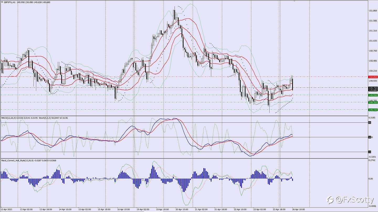 GBPJPY SELL TRADE IDEA 26 04 2021