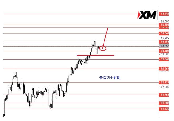 黄金关注1731分界线