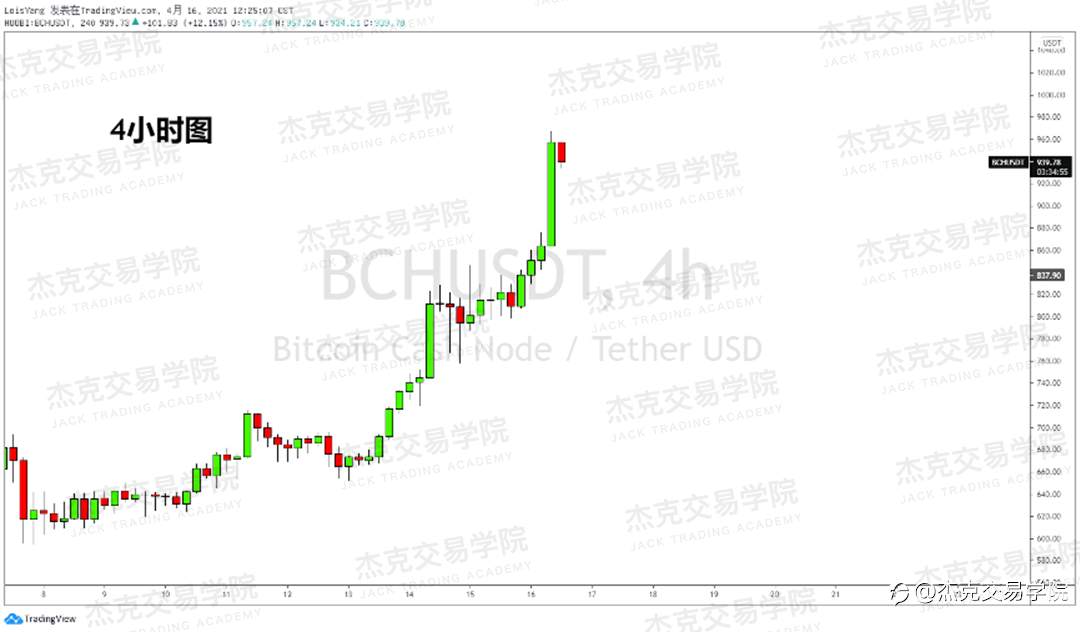 [4月16日策略]黄金/原油/英镑/欧元/美日/澳元/标普/BTC/ETH