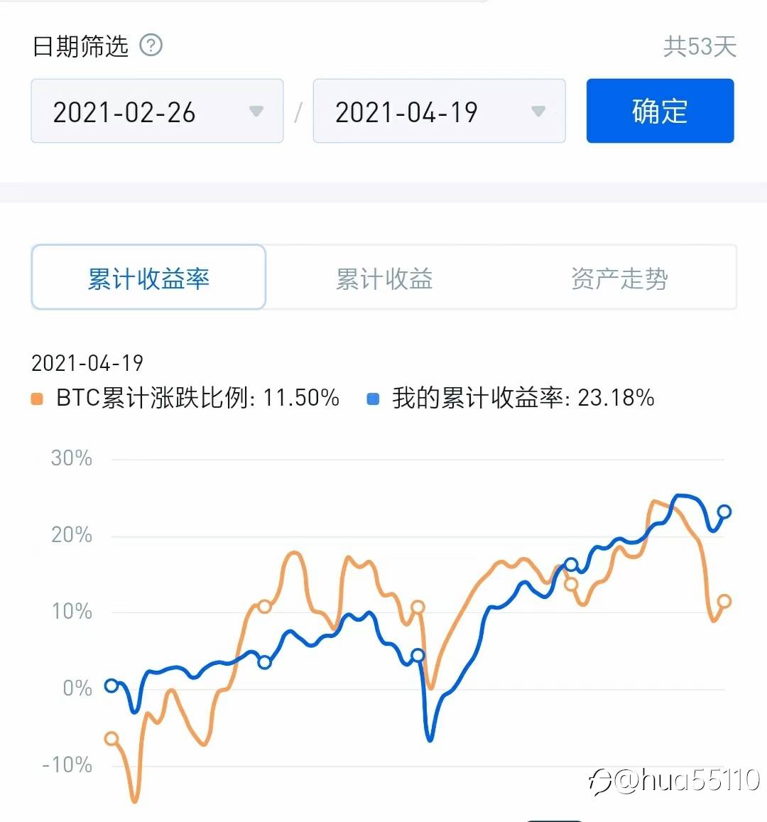 都在寻找长期盈利