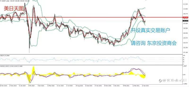 PRCBroker：20210427 今日汇评