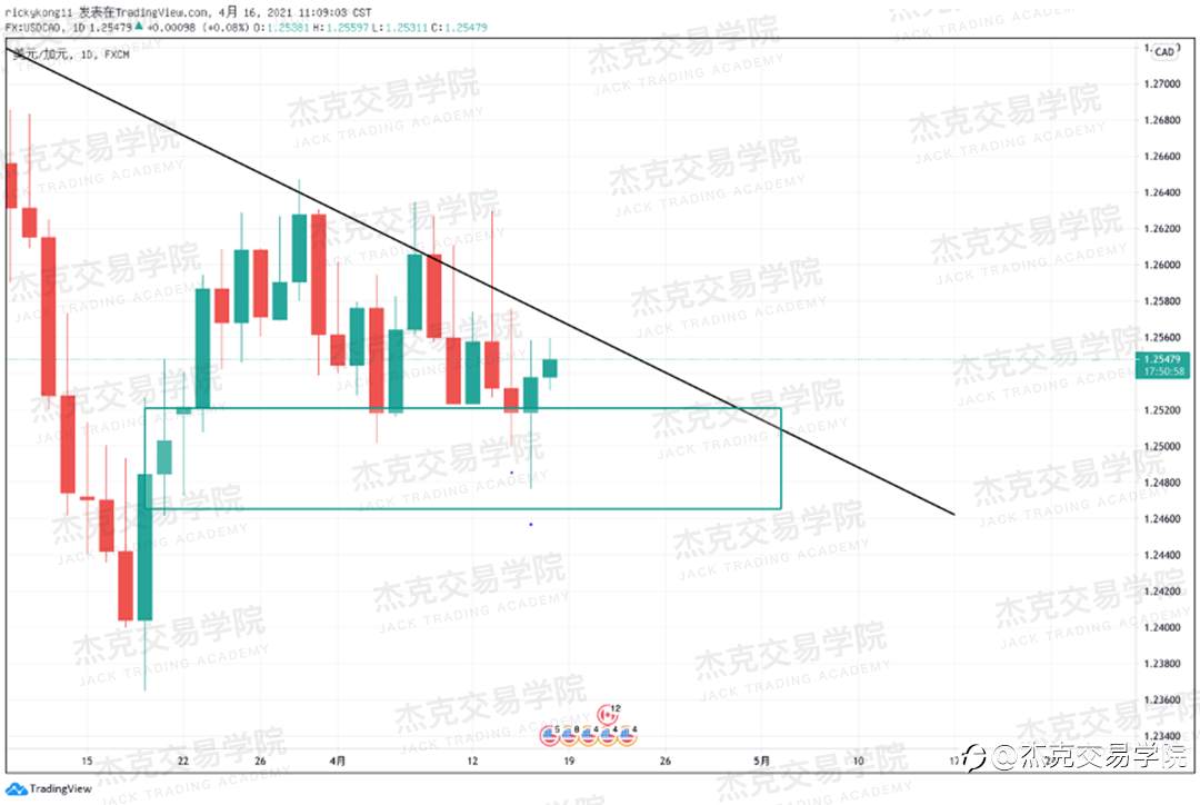 [4月16日策略]黄金/原油/英镑/欧元/美日/澳元/标普/BTC/ETH