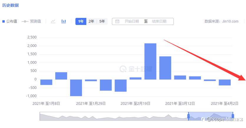 SCOPE MARKETS【EIA特刊】丨2021.04.14