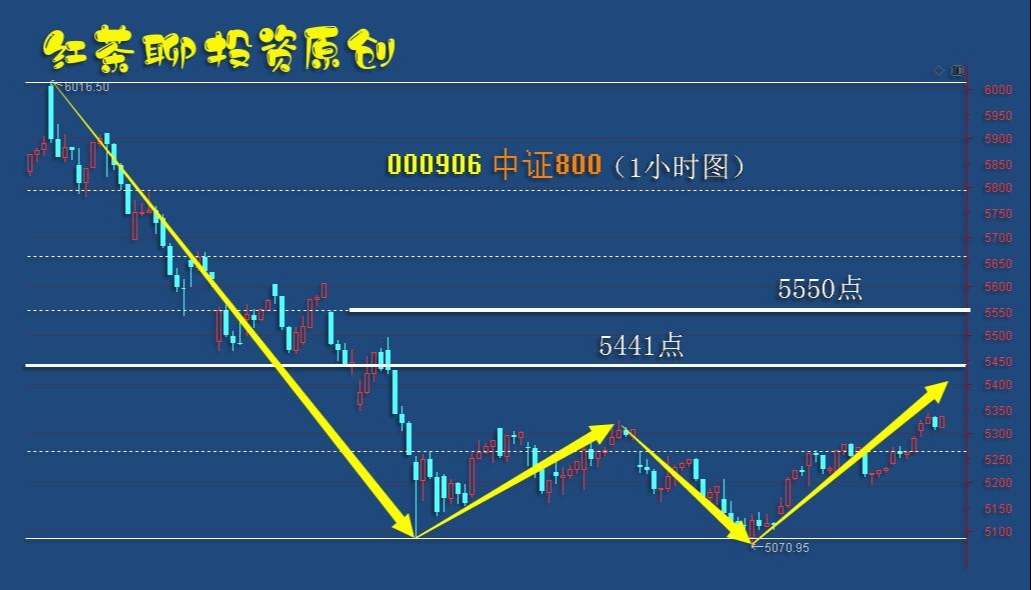 板块风云：这一板块即使调整，仍可坚定看反弹