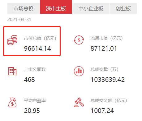 超20万亿大事件！一文全看懂，主板、中小板正式实施合并！影响多大？