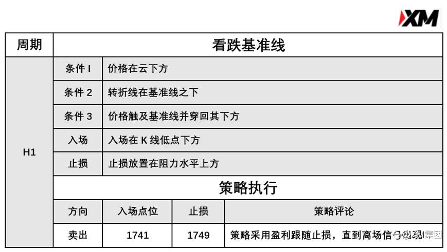 4月12日 Avramis 指标策略报告