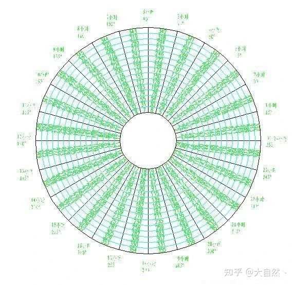 好学易懂！最强十大外汇交易技术