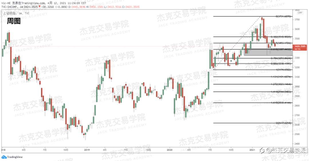 [4月12日策略]黄金/原油/英镑/欧元/美日/澳元/标普/BTC/ETH