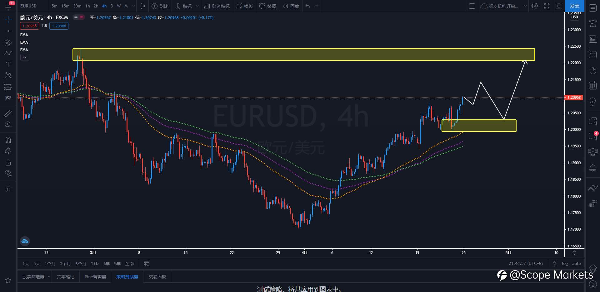 SCOPE MARKETS【策略研报】丨2021.04.26