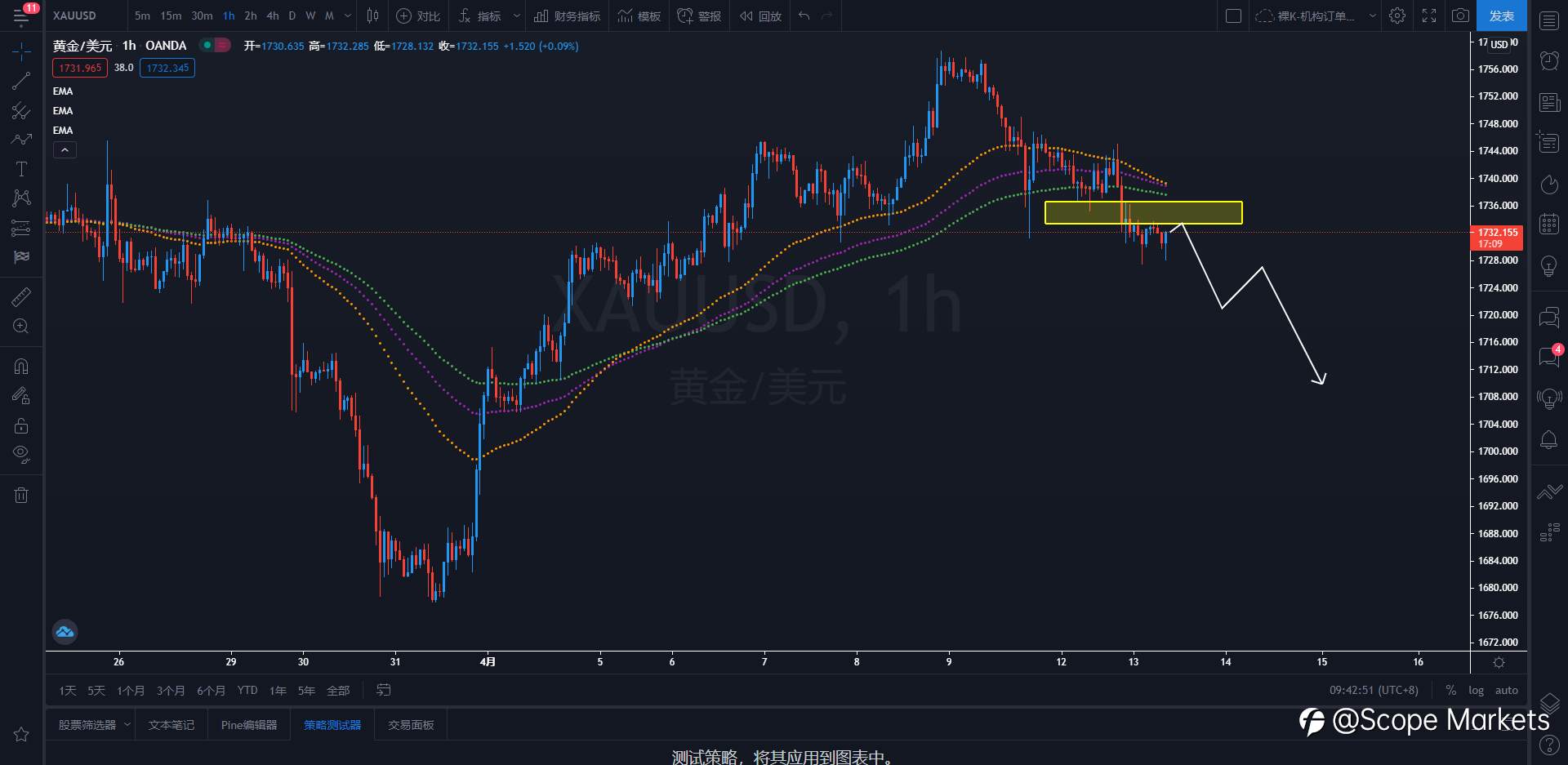 SCOPE MARKETS【策略研报】丨2021.04.13