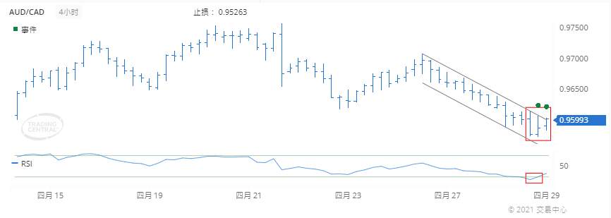 德璞每日交易策略精选-2021年4月29日