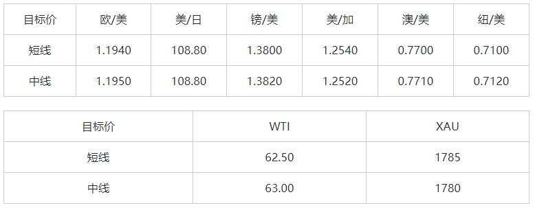 MEXGROUP：大通金融快讯|美元短线或有企稳预期，非美货币多方可获利了结