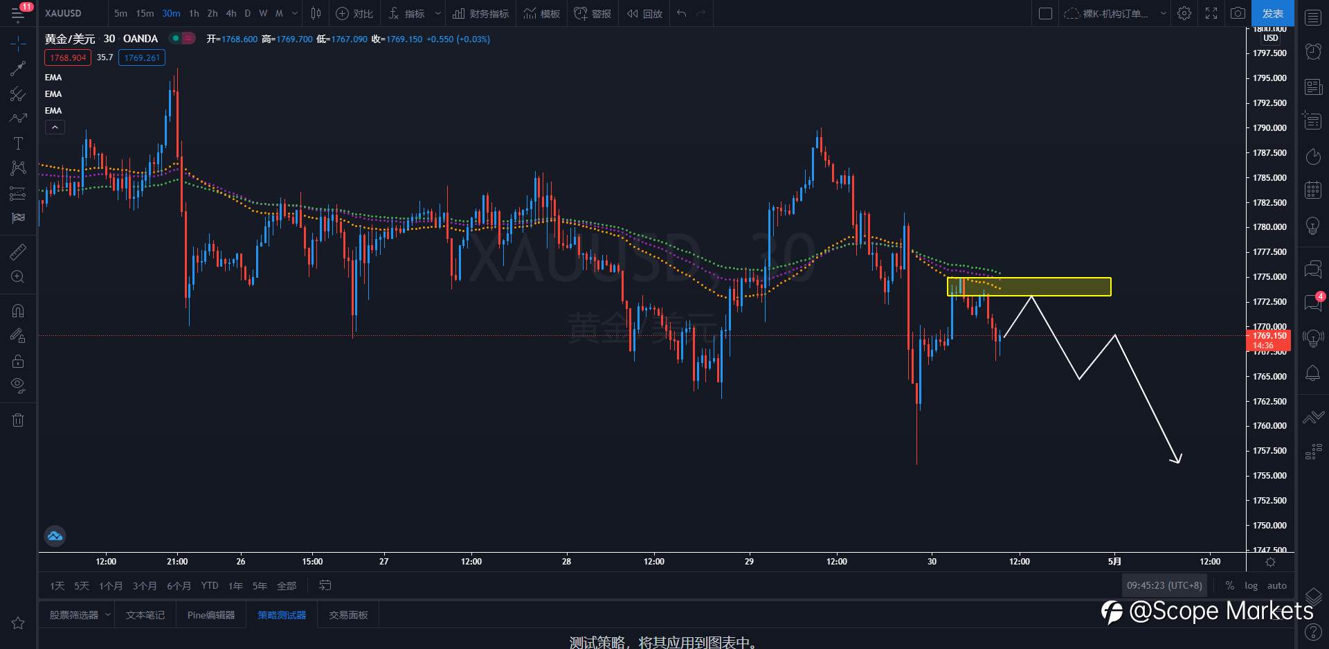 SCOPE MARKETS【策略研报】丨2021.04.30
