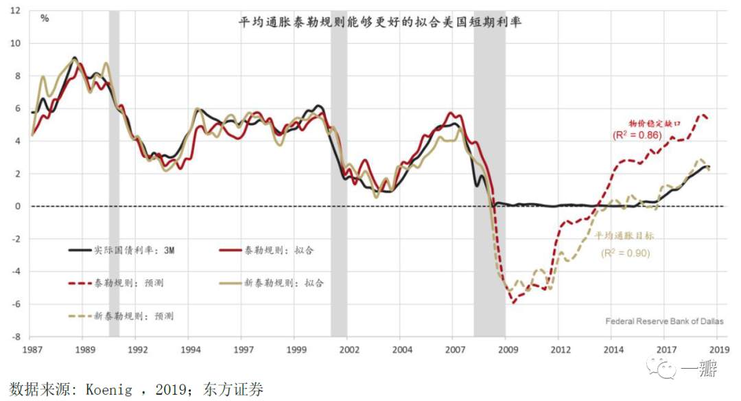 通胀灰犀牛：驱动全球通胀上行的四个中长期力量