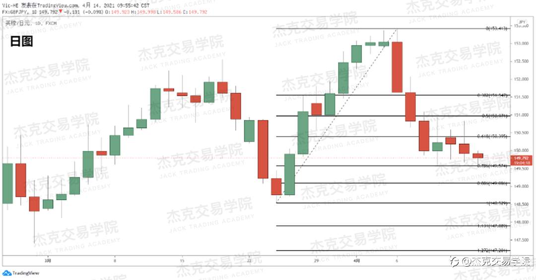 [4月14日策略]黄金/原油/英镑/欧元/美日/澳元/标普/BTC/ETH