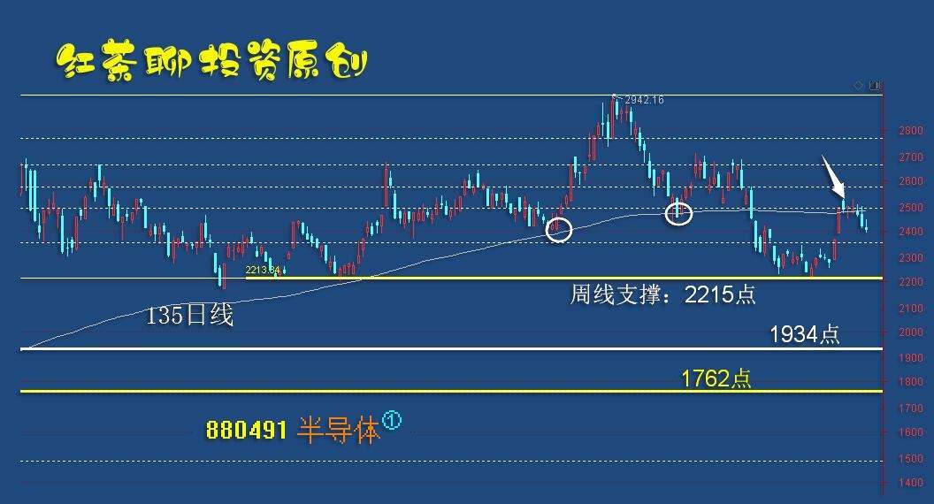 板块风云：利好扎堆出现，将成为股市技术结构修复的催化剂