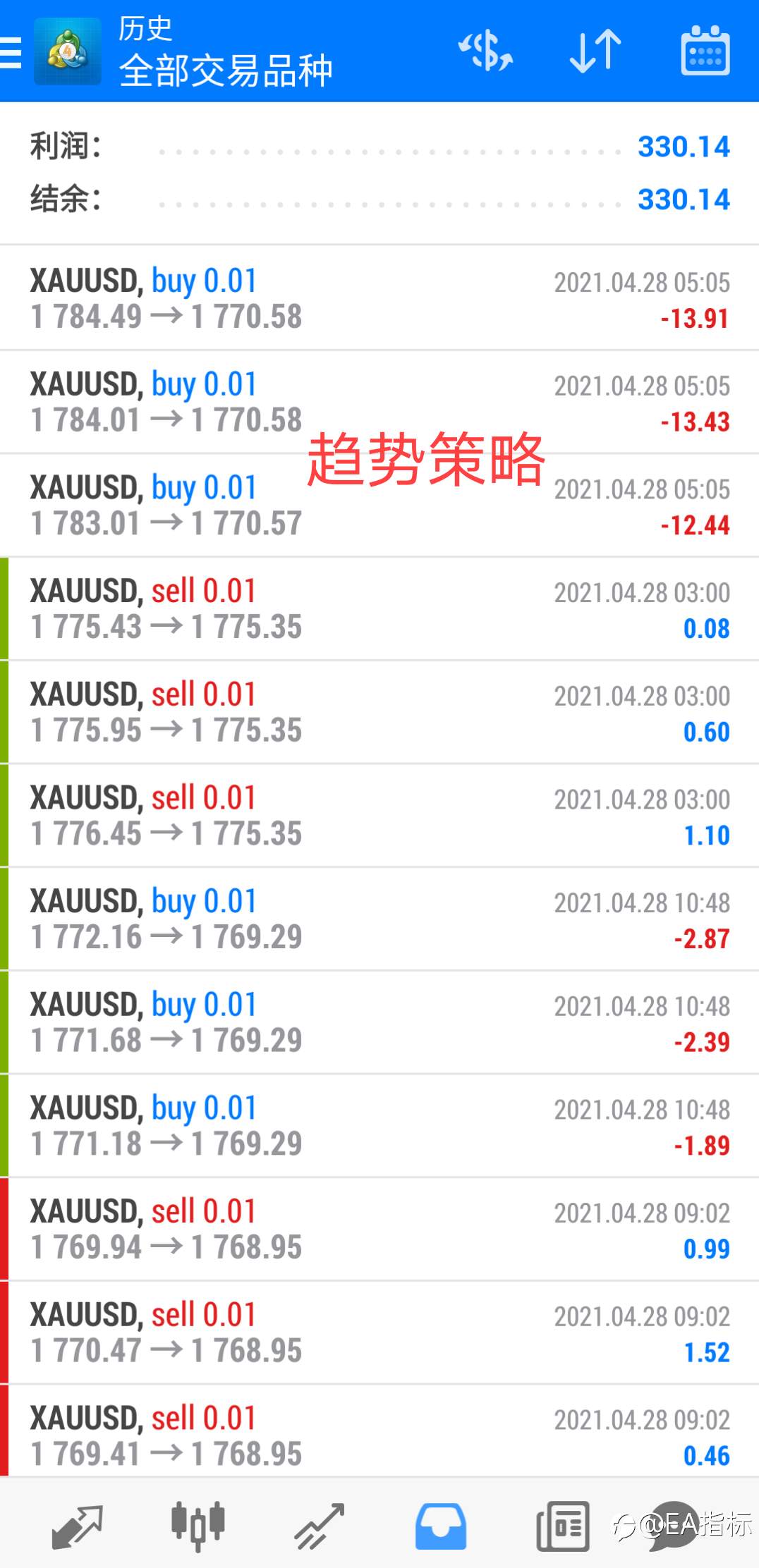 黄金策略