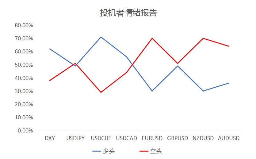 MEXGROUP：大通金融快讯|美债收益率短暂企稳，或将支撑美元出现技术性反弹