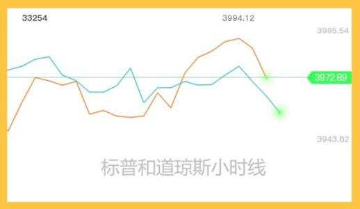 基建计划怎么解读？别对黄金波动太敏感